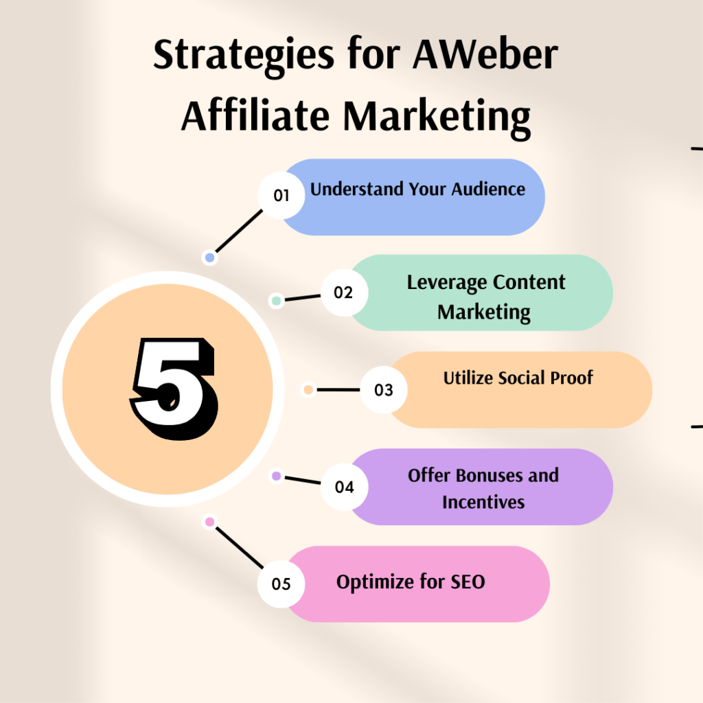 AWeber Affiliate Marketing