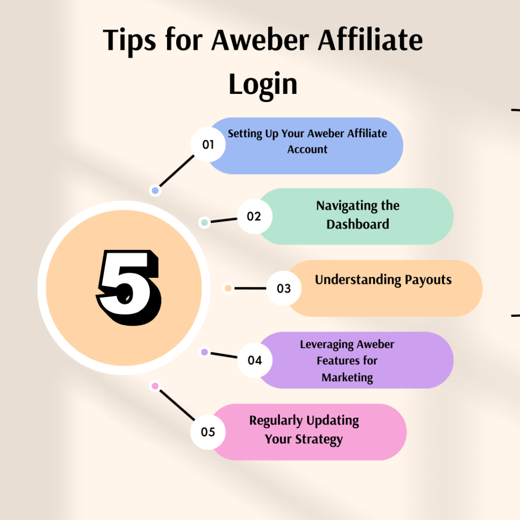 Aweber Affiliate Login